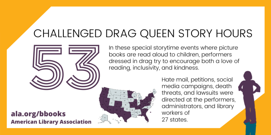 Drag Queen Story Hour events were challenged at libraries in 27 states