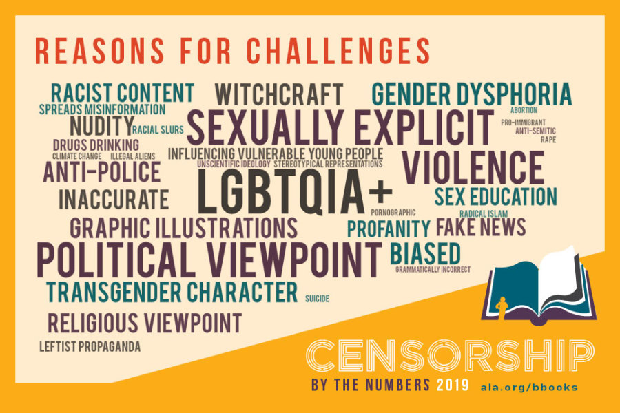 Books are commonly challenged for their LGBT+ content and for having transgender characters