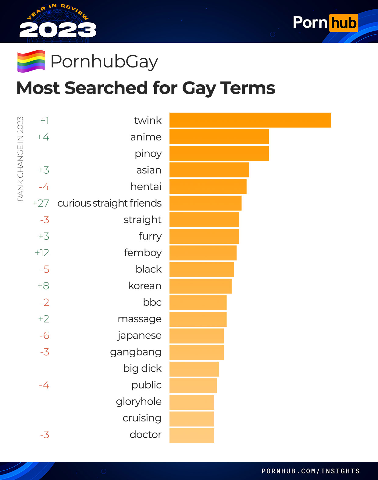 PornHub reveals what people searched for most in 2023