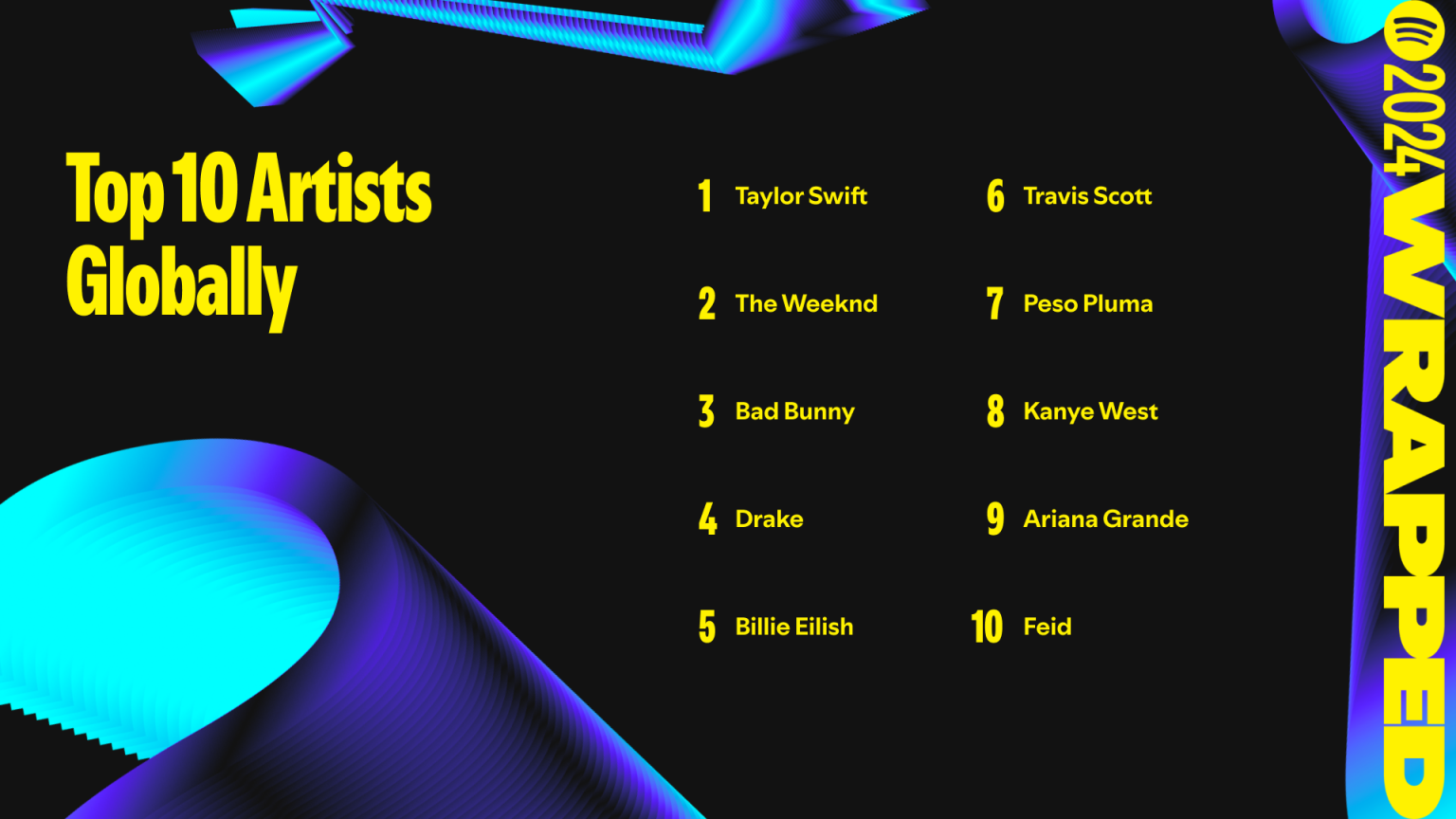 Beyoncé fails to appear on Spotify Wrapped’s Top Artists list