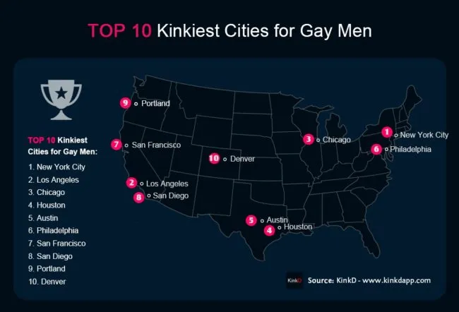 top 10 kinkiest cities for gay men