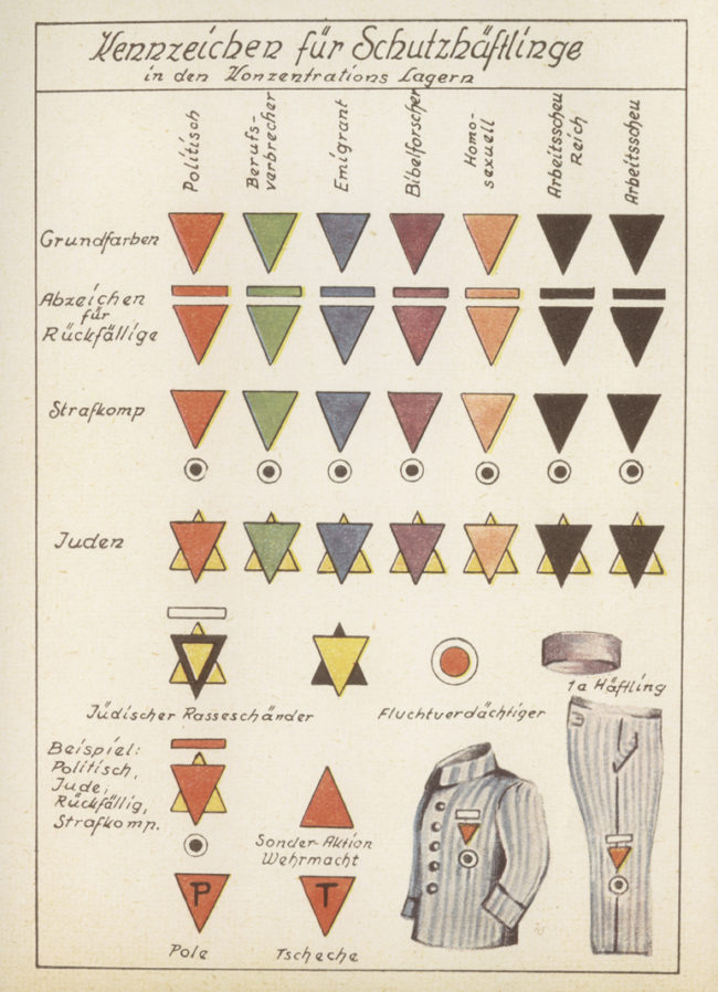 Dauchau concentration camp's classification system, including the pink triangle, published by PinkNews on Holocaust Memorial Day